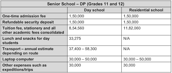 AKA Hyderabad DP Fee Schedule 2018-2019 AKA Hyderabad DP Fee Schedule 2018-2019
