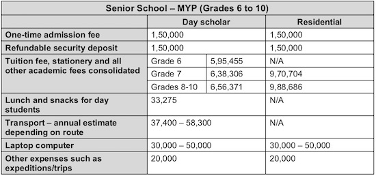 AKA Hyderabad MYP Fee Schedule 2018-2019 AKA Hyderabad MYP Fee Schedule 2018-2019