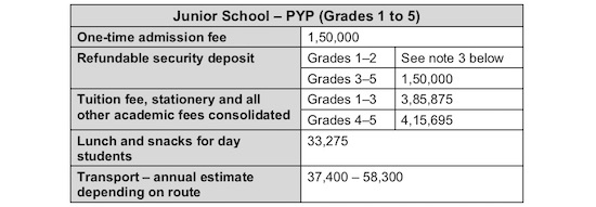 AKA Hyderabad PYP Fee Schedule 2018-2019 AKA Hyderabad PYP Fee Schedule 2018-2019