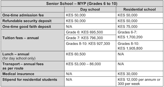 AKA Mombasa MYP Fee Schedule 2018-2019 AKA Mombasa MYP Fee Schedule 2018-2019