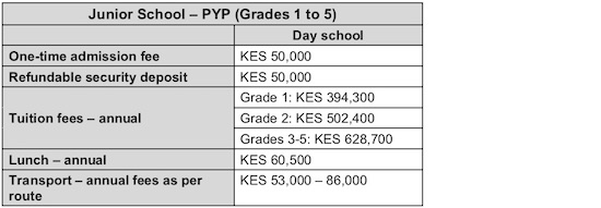 AKA Mombasa PYP Fee Schedule 2018-2019 AKA Mombasa PYP Fee Schedule 2018-2019